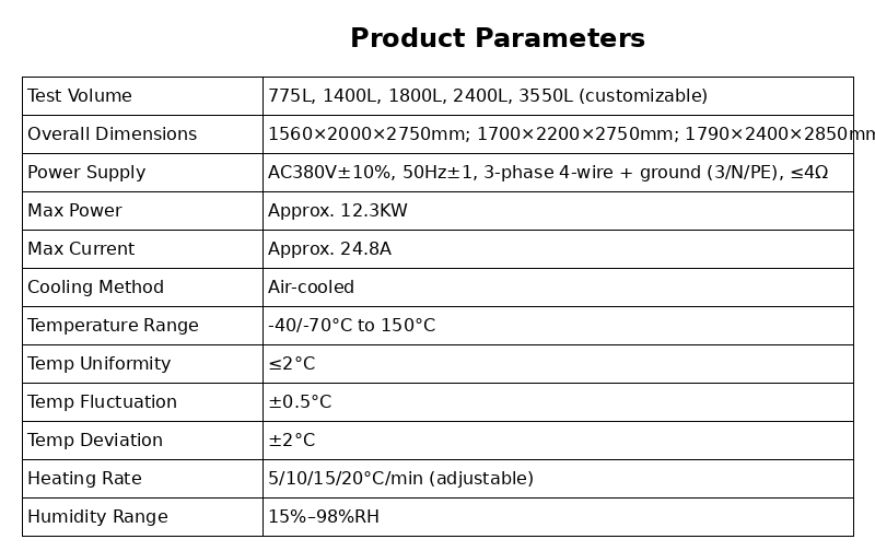 Automated intelligent temperature and humidity test chamber