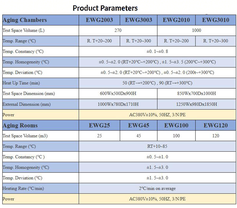 High-Temperature Aging Test Chamber
