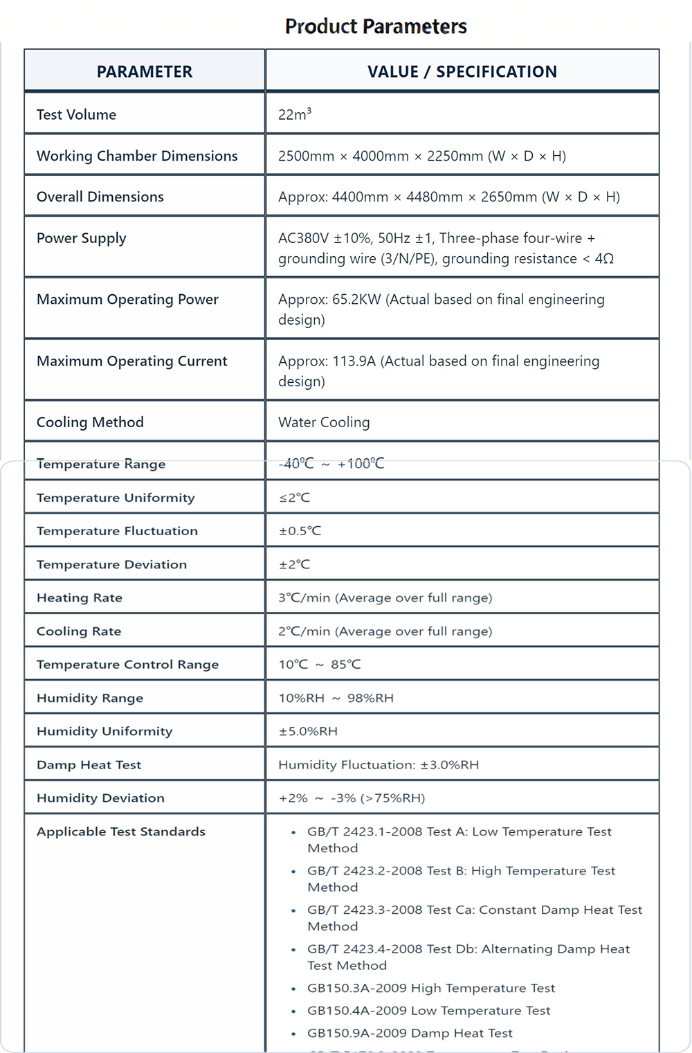 Walk-in wet heat cycle laboratory