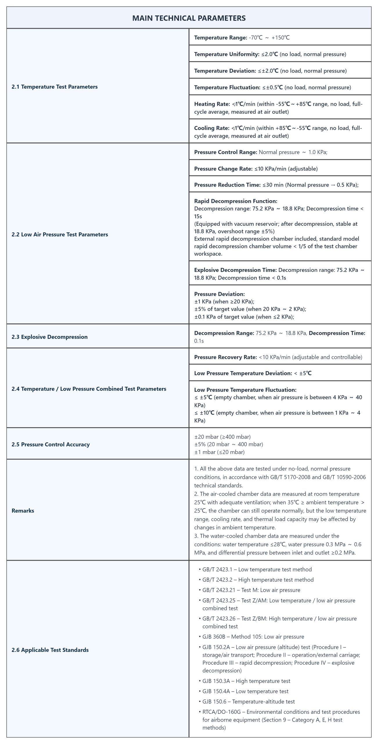 High and Low Temperature Explosive Decompression Test Chamber_specs