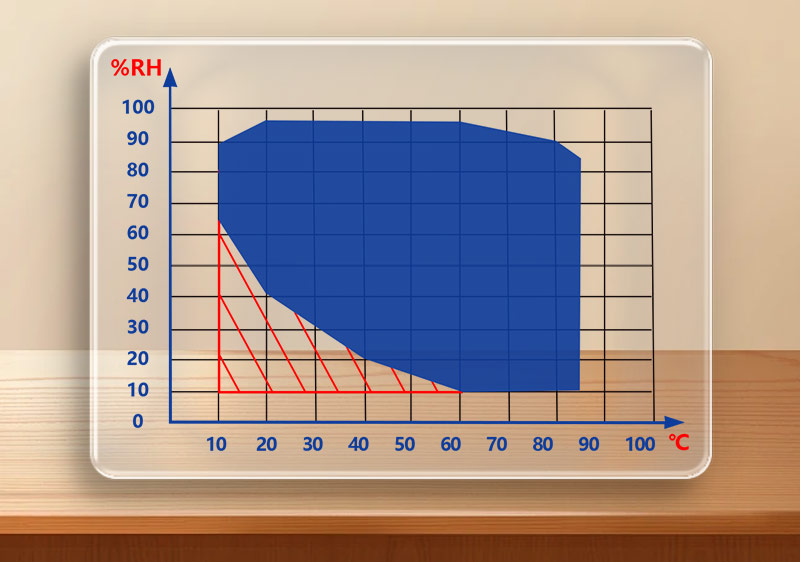 Test Chamber Temperature Range: What You Need to Know