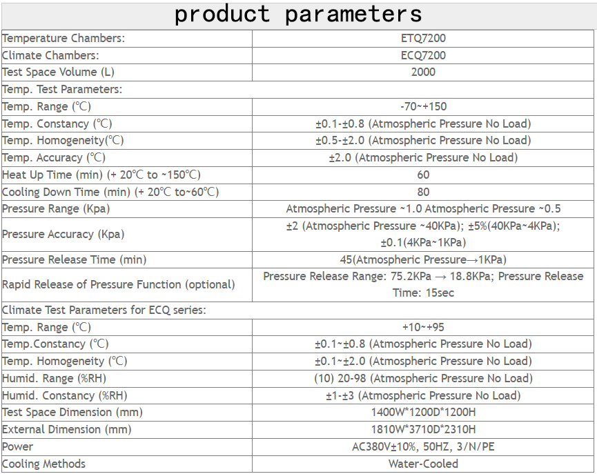 product parameters